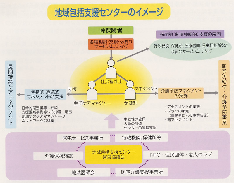 地域包括支援センターのイメージ
