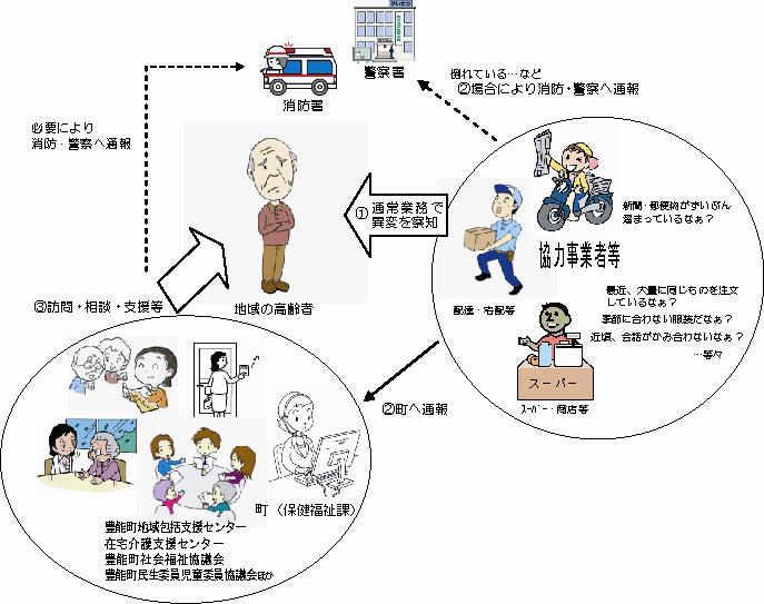 高齢者見守りネットワーク事業イメージ