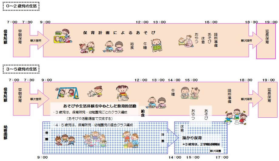 1日の保育流れ