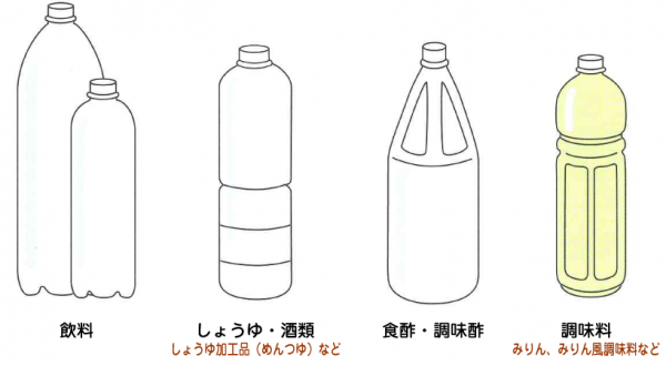 飲料、しょうゆ・酒類、食酢・調味酢、調味料