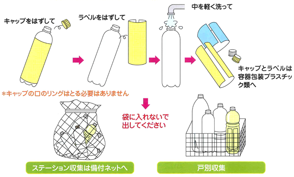 ペットボトルの出し方