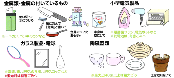 金属類・金属の付いているもの、小型電気製品、ガラス製品・電球、陶磁器類