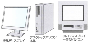 パソコンリサイクル　対象機器