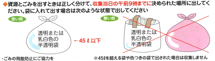 出し方の基本図