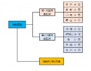 団組織図R2