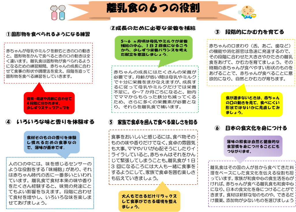 離乳食の6つの役割