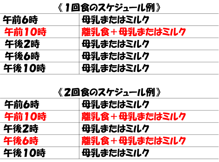 離乳食初期のスケジュール