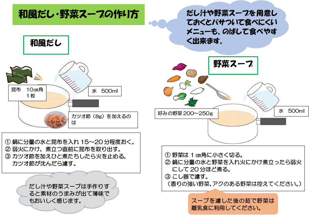 和風だし・野菜スープの作り方