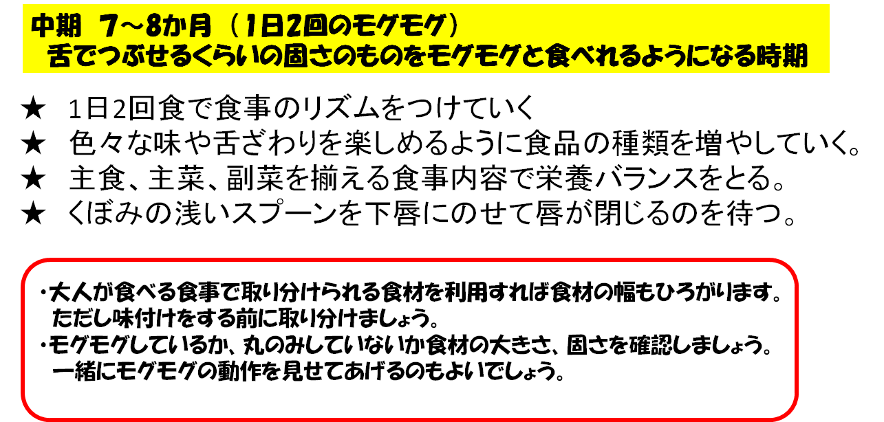 モグモグ期