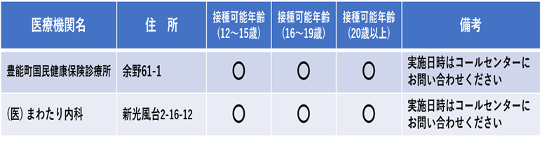 接種実施個別医療機関について