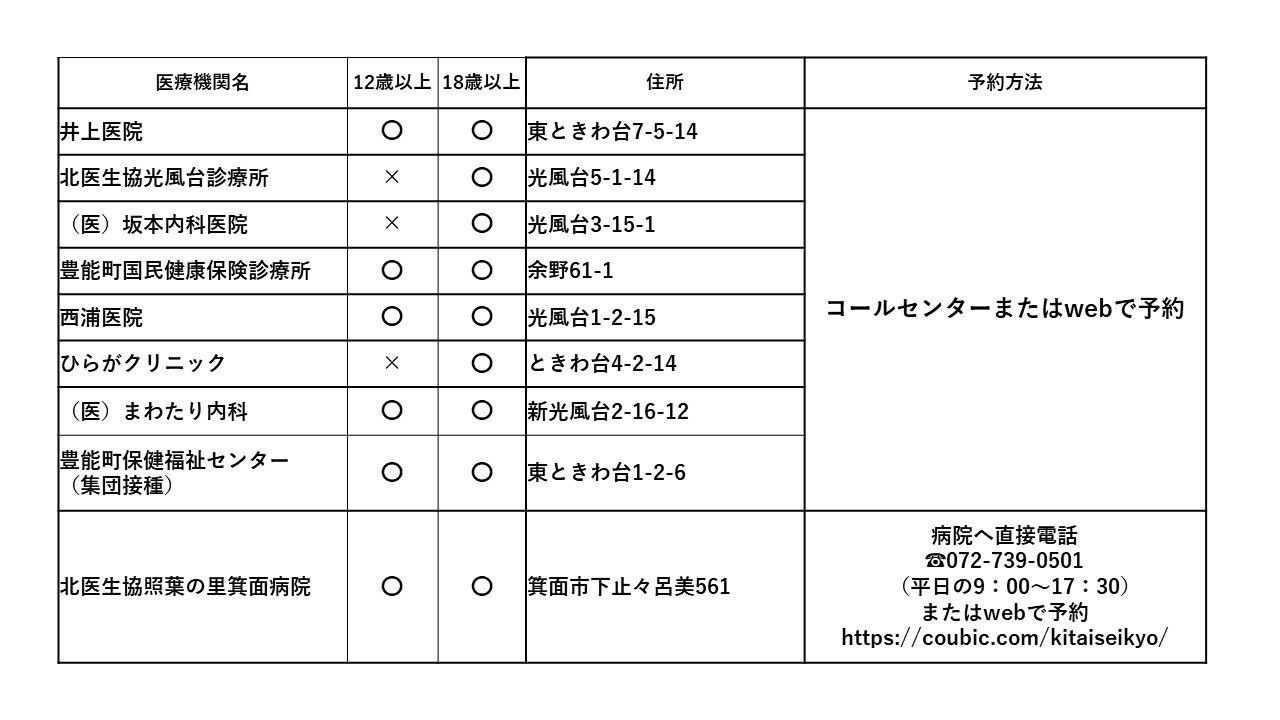 接種会場表