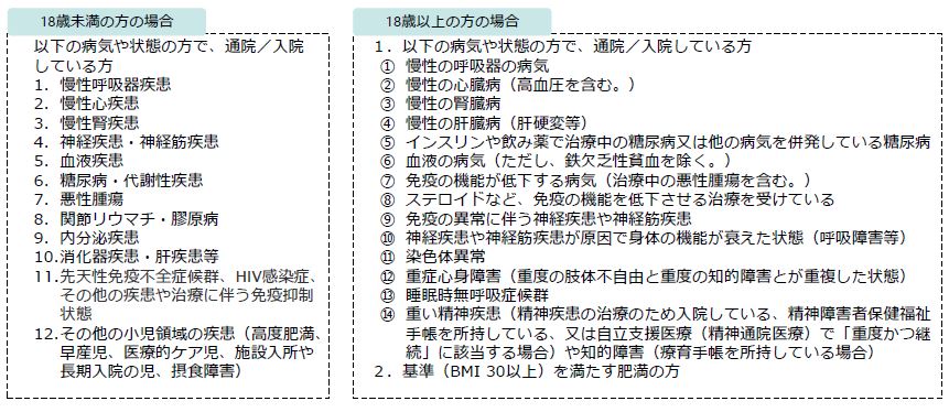 基礎疾患