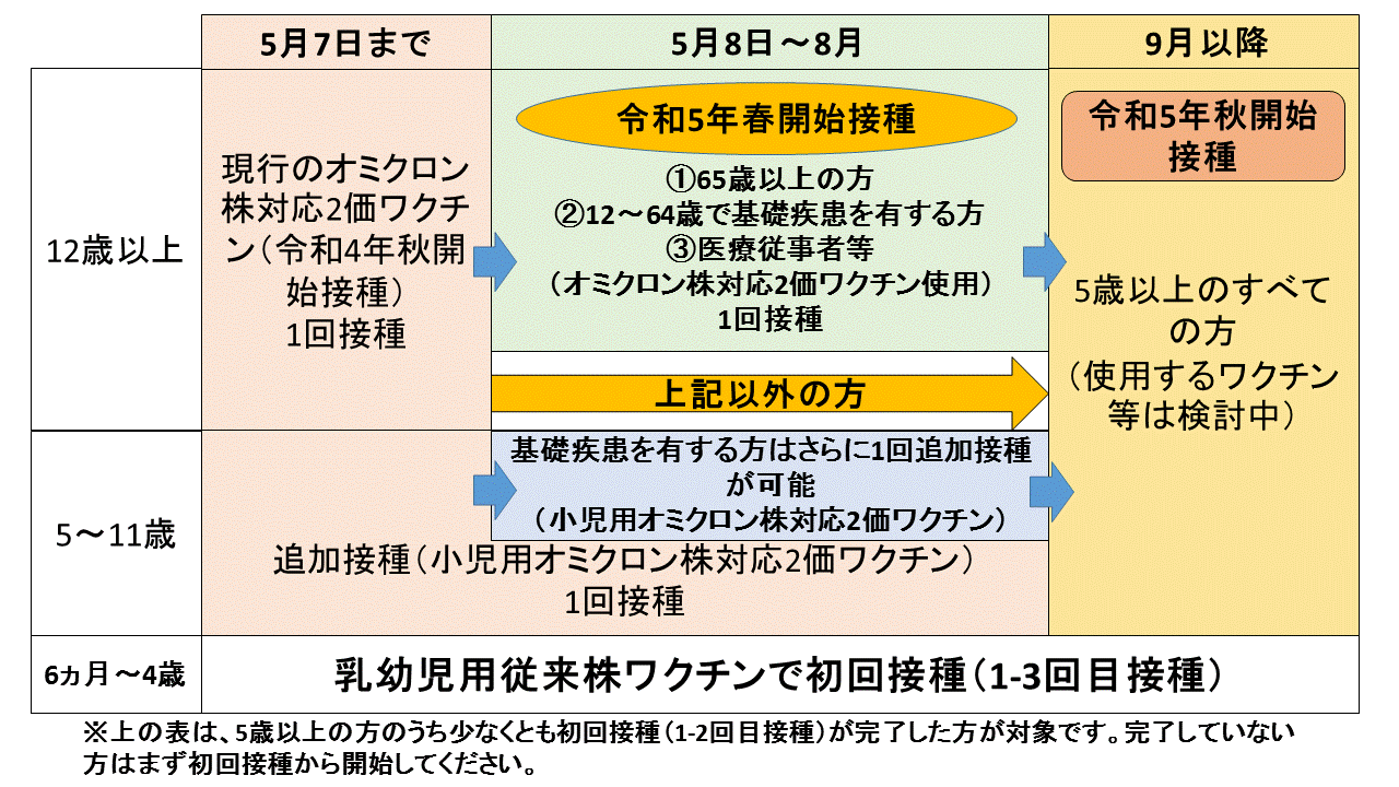 フローチャート3