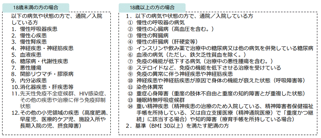 R5基礎疾患