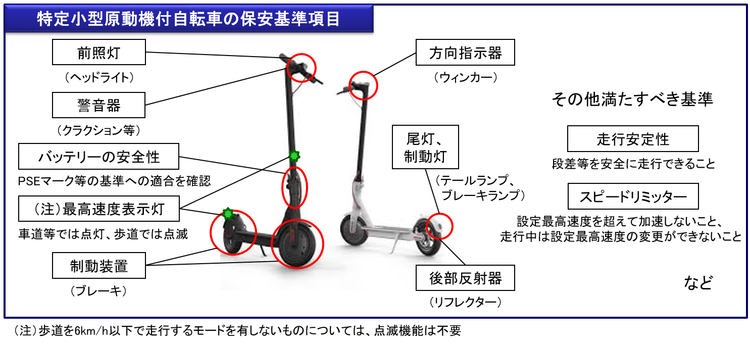 保安基準