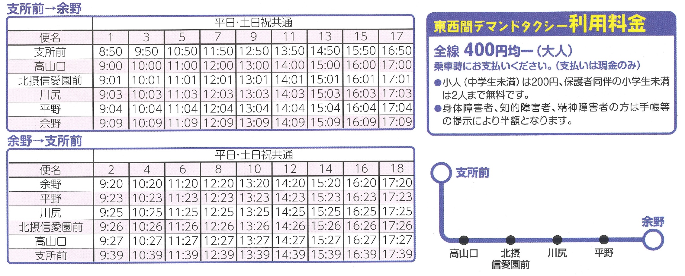 東西間デマンドタクシー総合