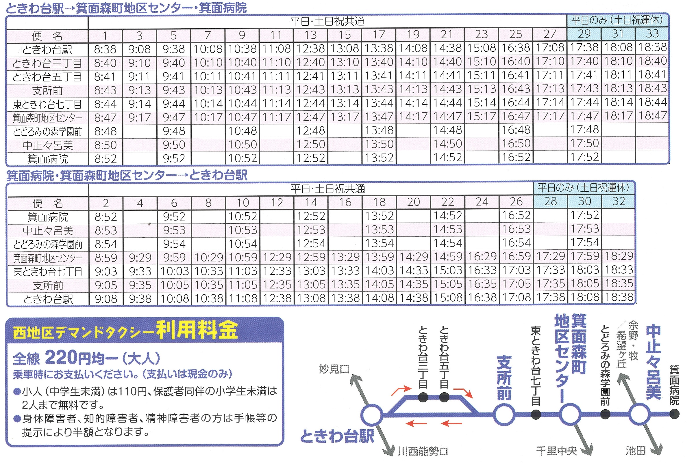 西地区デマンドタクシー総合