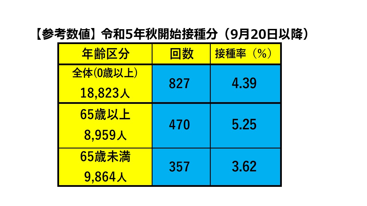 20231010_接種率(2)