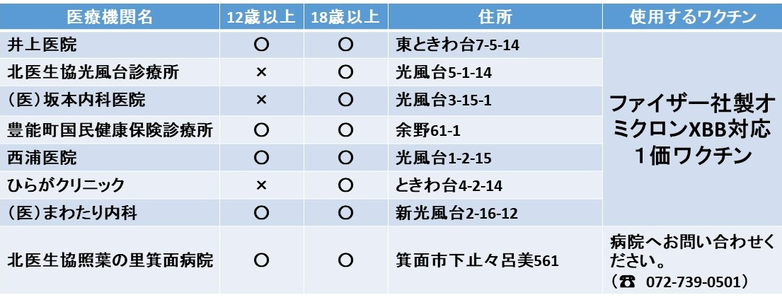 接種医療機関1127