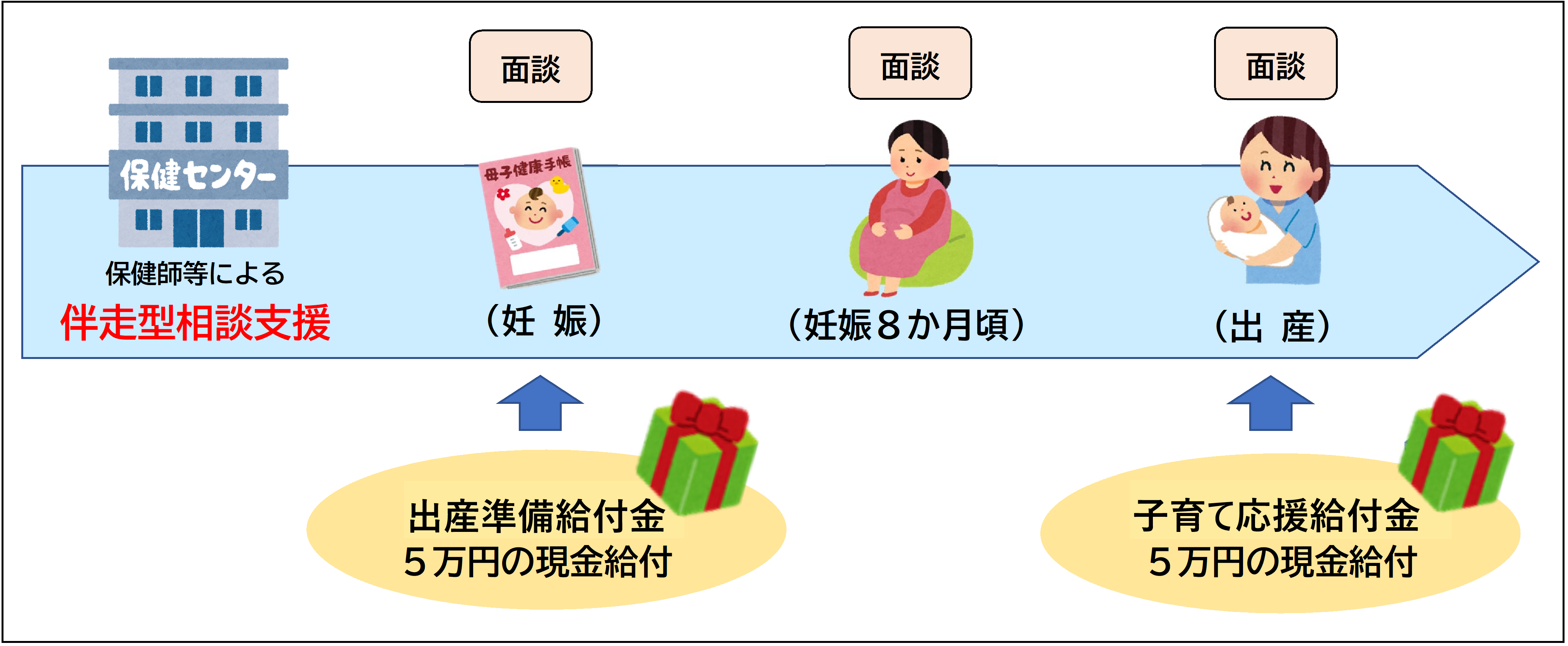 ようこそ赤ちゃん(2)