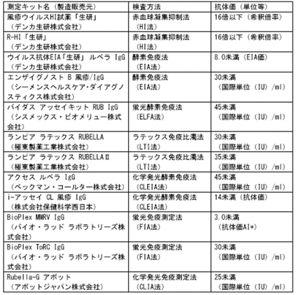 抗体価