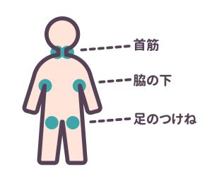 冷却