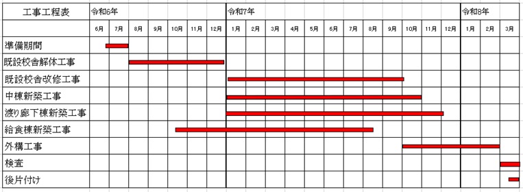 西地区小中一貫スケジュール