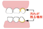 いお