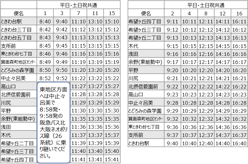 西地区070301