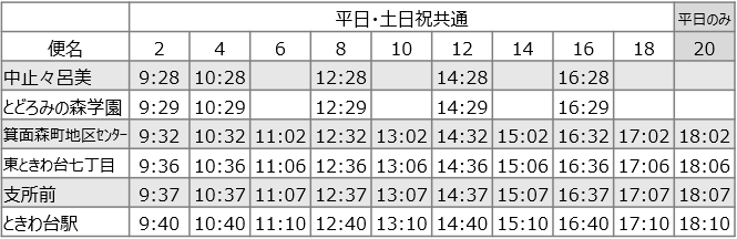 西地区070303