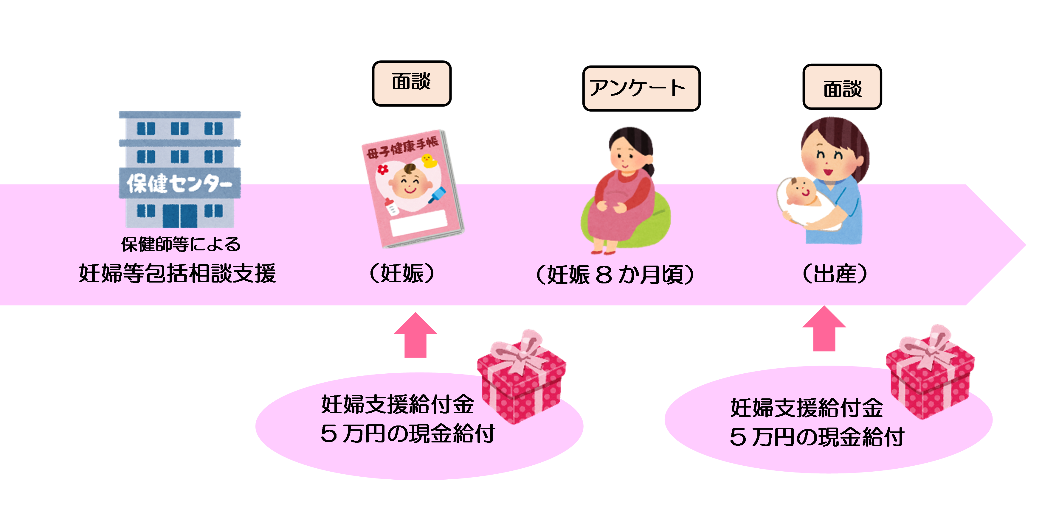 ようこそ赤ちゃん