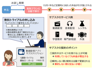 サブスク