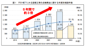 屋根工事