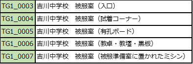 表1