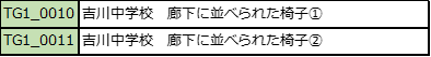 表2