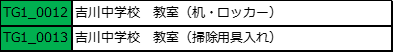表3