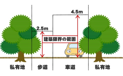 建築限界